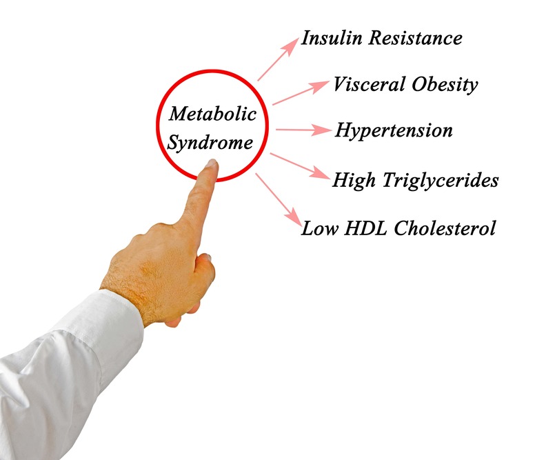 biometabolic-profile-screening