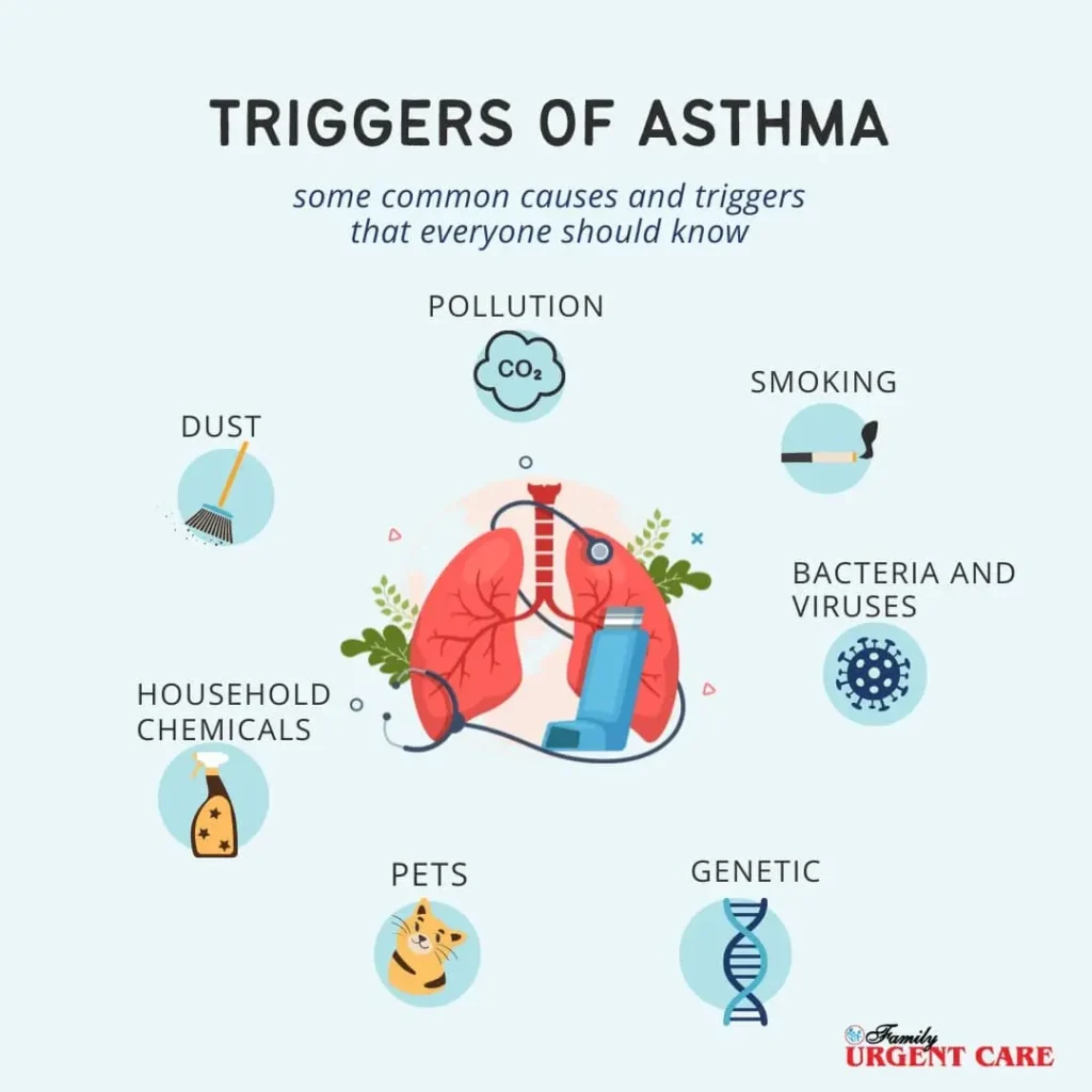 Get Asthma Treatment At Family Urgent Care