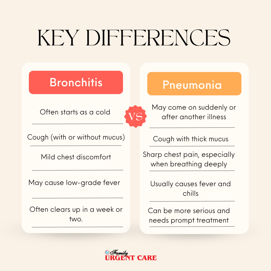 Key Differences Between bronchitis pneumonia