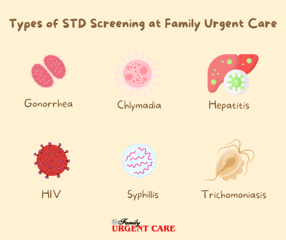 Types Of STD Testing or Screening Available At Urgent Care Clinic