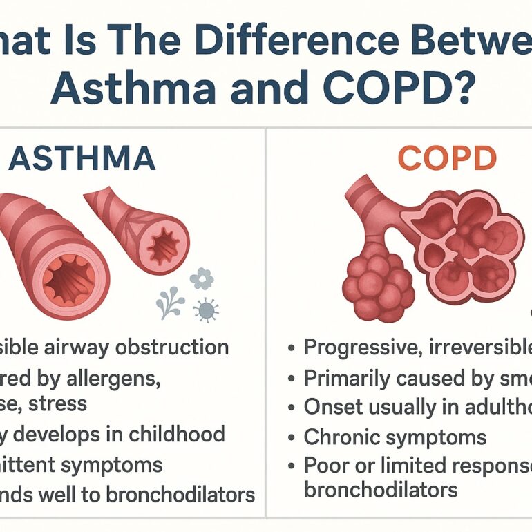 What Is The Difference Between Asthma And COPD Family Urgent Care What Is The Difference Between Asthma And Copd Family Urgent Care