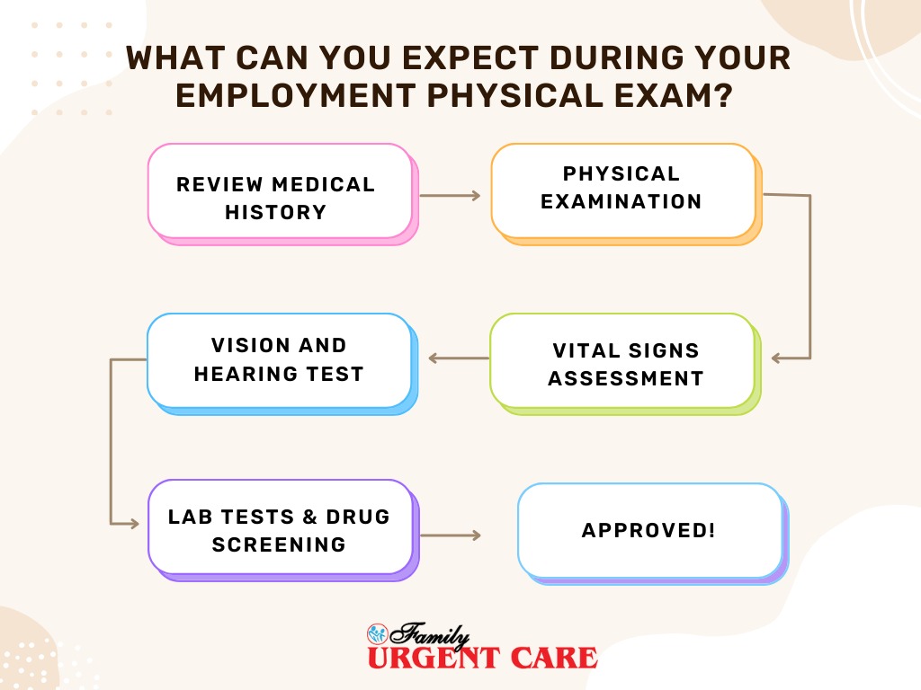 what to expect at employment physical at urgent care