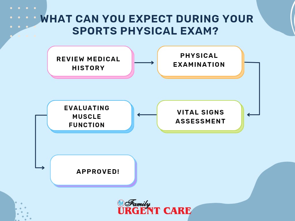 How Family Urgent Care Performs a Sports Physical