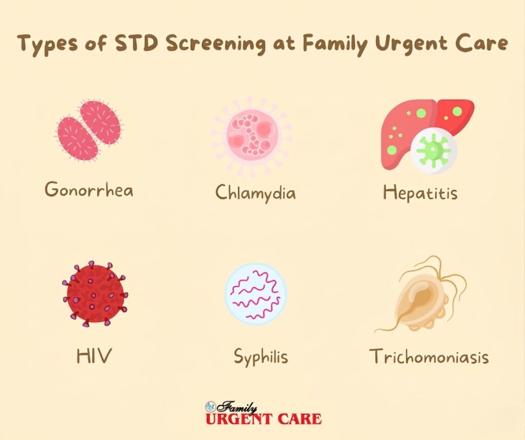 Types Of STD Testing or Screening Available At Urgent Care Clinic
