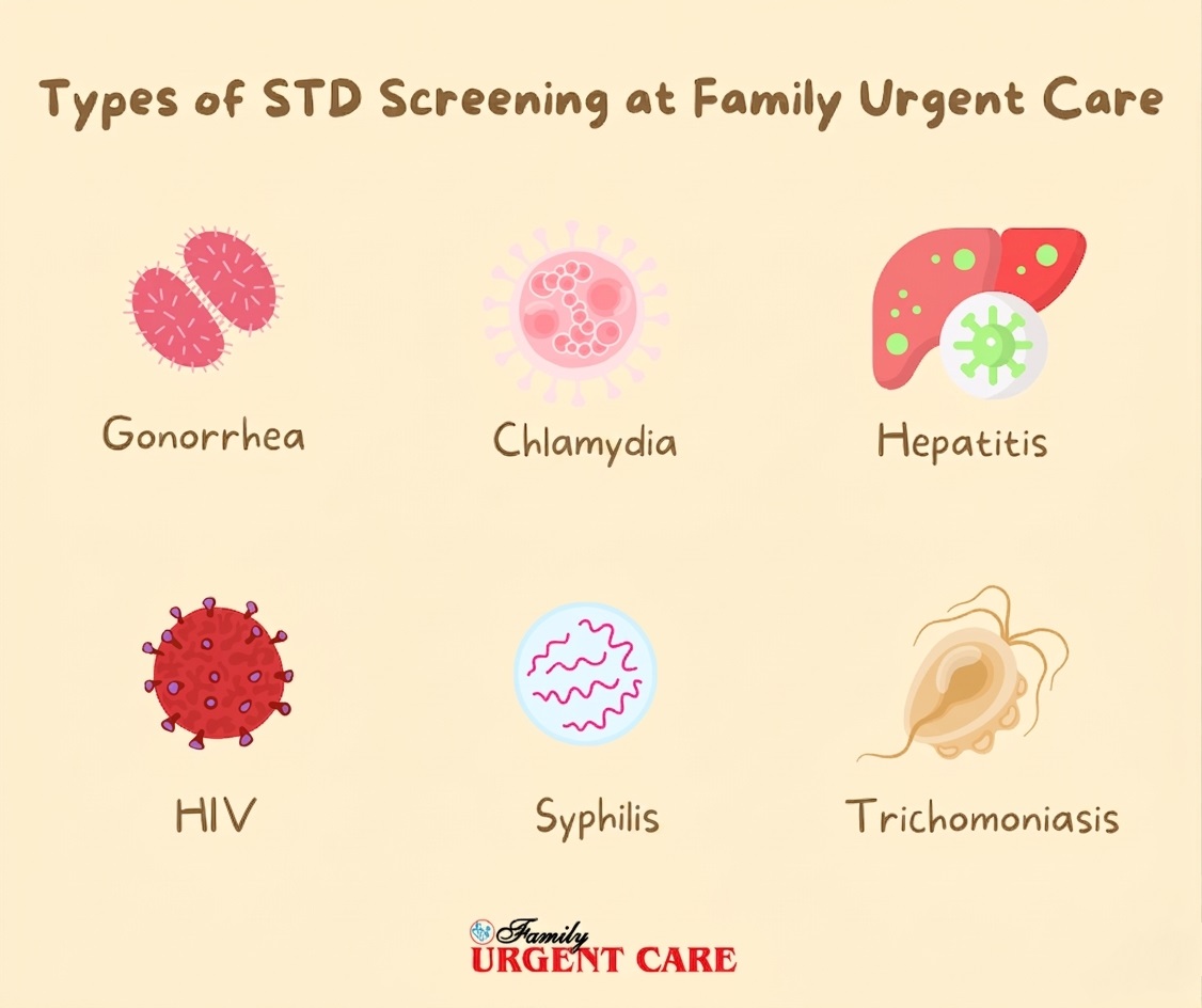 Get Accurate STD Testing At Family Urgent Care