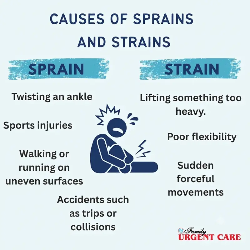 causes of sprains and strains