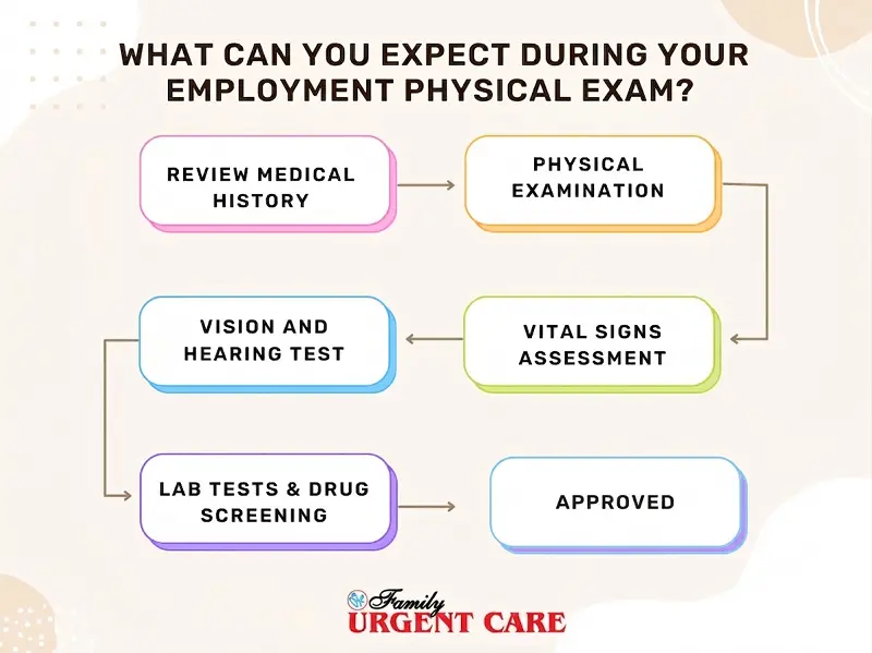 what to expect at employment physical at urgent care