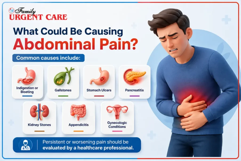 Potential Root Causes of Abdominal Pain